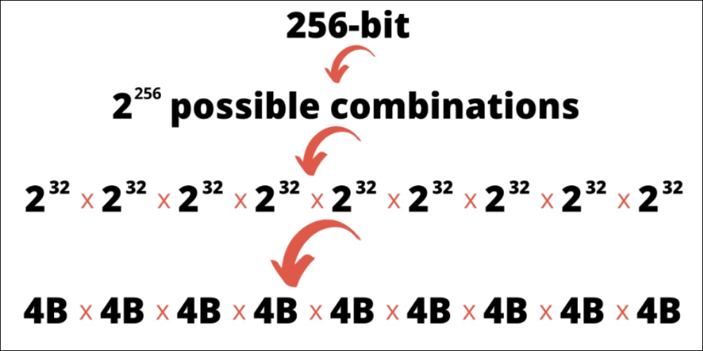 gotbackup aes256 protection